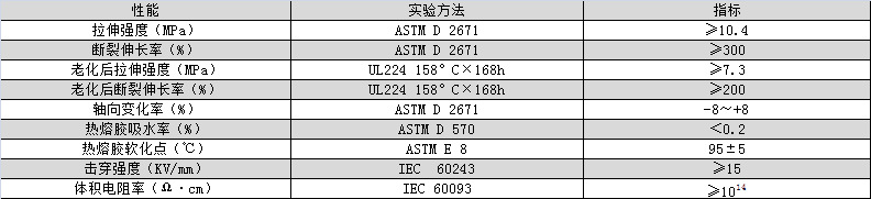 环保带胶双壁管产品参数