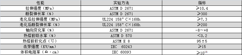 环保带胶双壁管产品参数