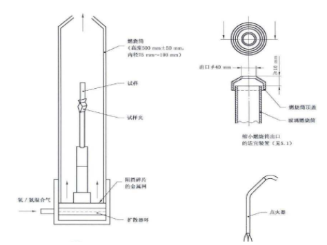 热缩管氧指数和阻燃等级对照关系