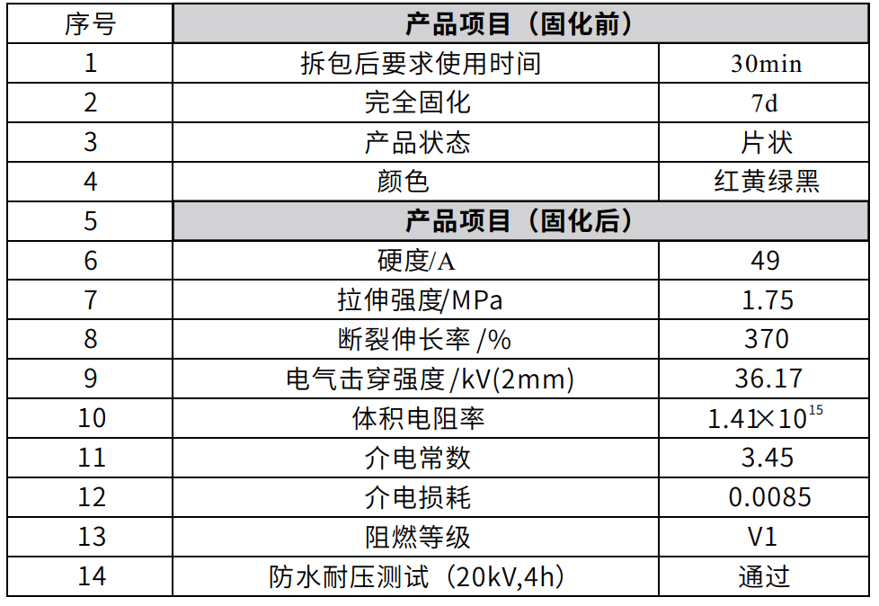 自固化绝缘防水包材 防水贴 包覆片 自适应耐候防水贴 绝缘贴片